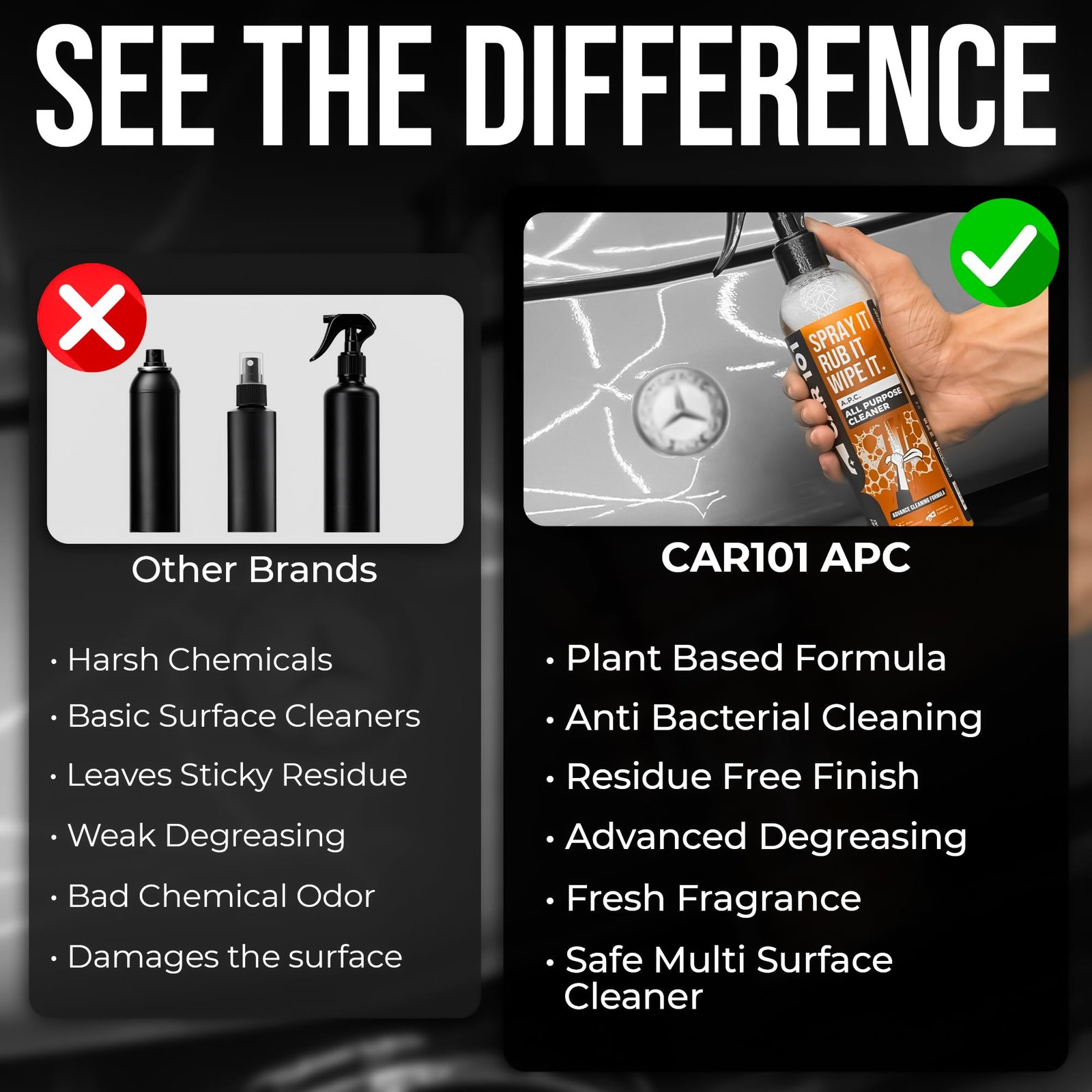 CAR101 All Purpose Cleaner - 300ml | Multi-Surface Deep Cleaning Spray for Car & Home | Deep Clean Interior Dashboard, Seats, Kitchen, Furniture, Shoes & Equipment | Fast Acting Dirt & Stain Remover - Image 8