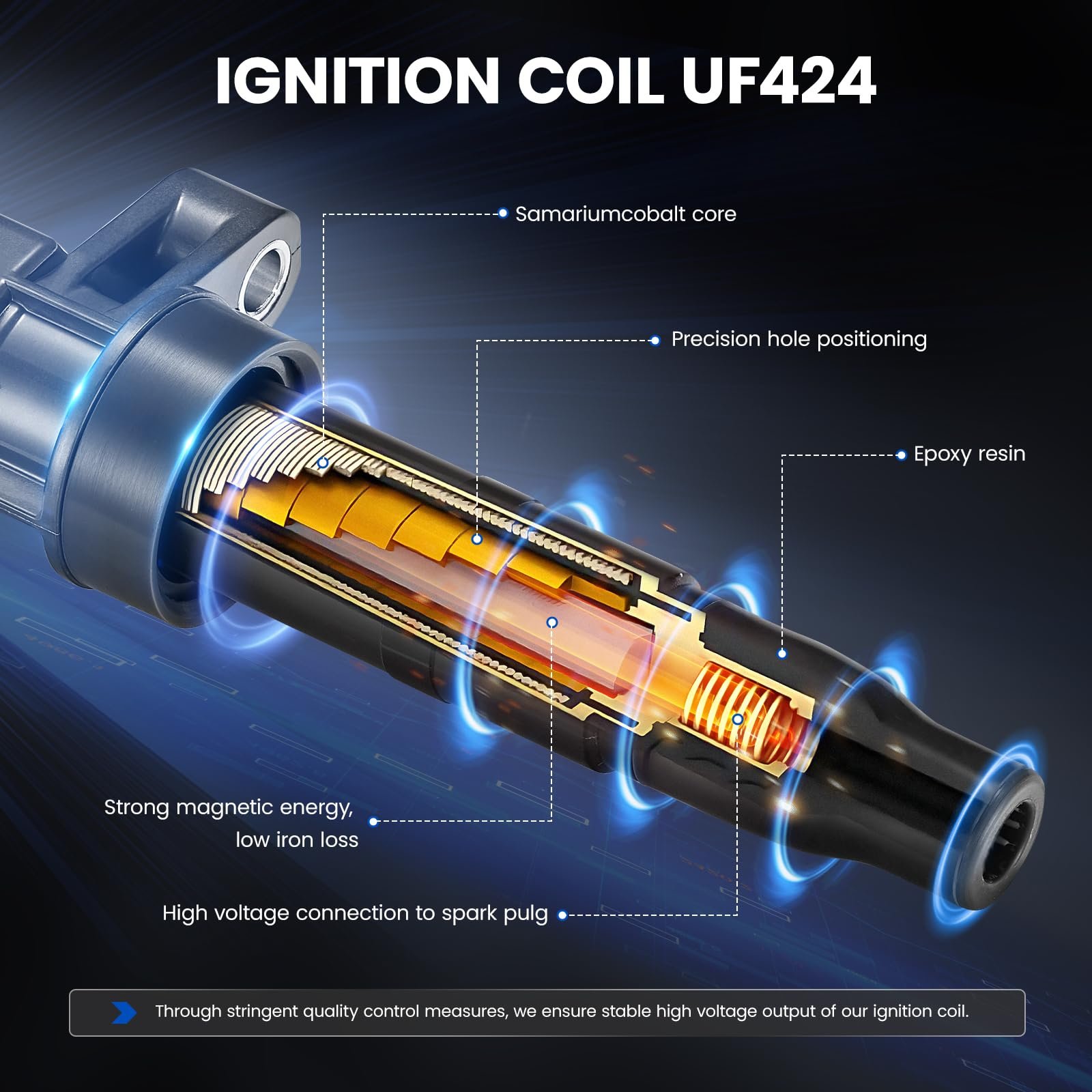 SYKRSS UF424 Ignition Coils & 7090 Spark Plugs Compatible with Hyundai Accent 2001-2005, 1.6L l4 - Replaces 27301-26600 - Image 4