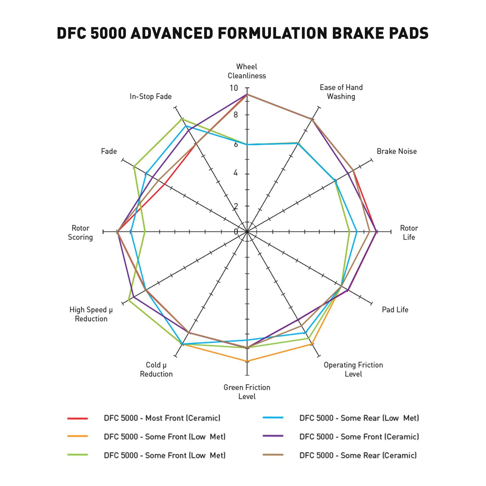 5000 Advanced Brake Pads - Ceramic and Hardware Kit - Image 6