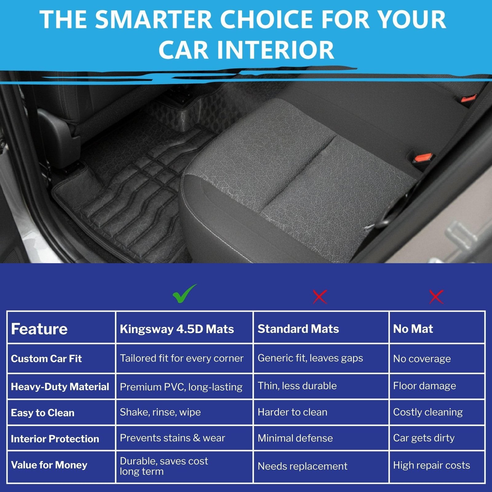 Accessories Premium 4.5D Car Floor Mats Only Compatible with Tata Punch (Year 2021 to 2025) All Model, Set 3 Pcs, 100% Waterproof Tray Shape PVC Foot Mats | Black | 1 Year Warranty - Image 7